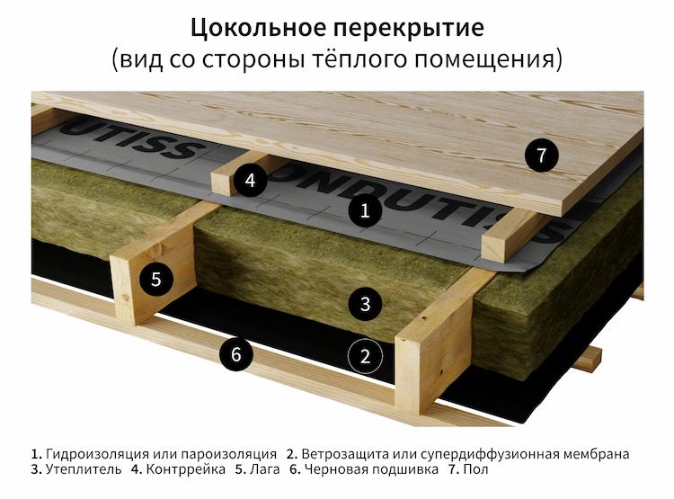 цокольное перекрытие