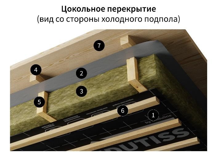 Цокальнае перакрыцце