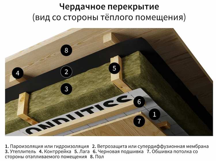 плёнки в перекрытиях бани