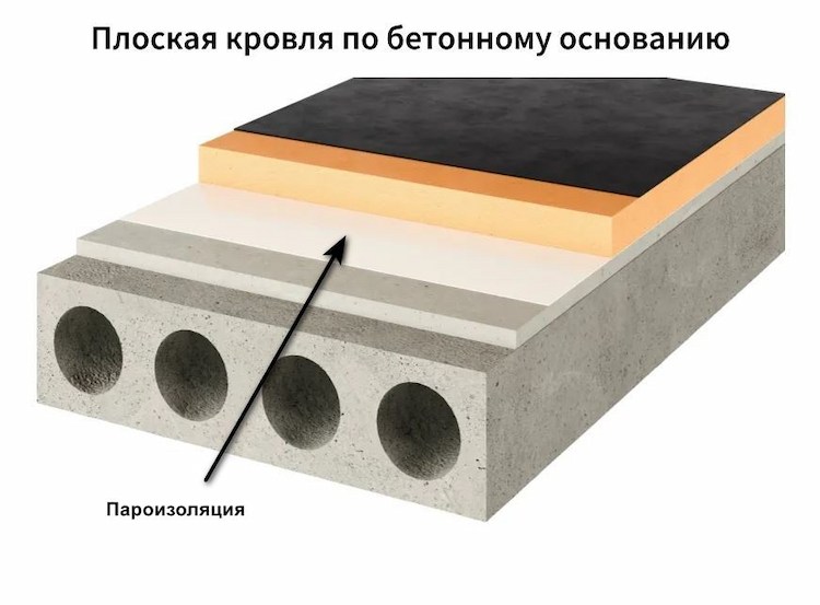 плоская кровля по бетонному основанию