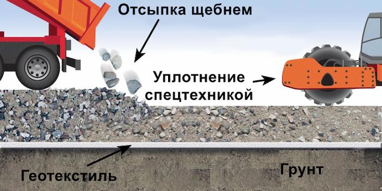 уплотнение щебня над геотекстилем