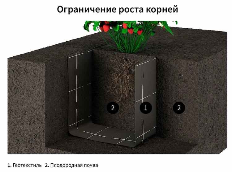 геотекстиль для ограничения роста корней